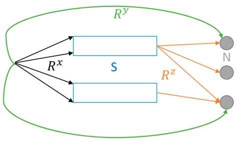 A Linear Relaxation-Based Heuristic for Iron Ore Stockyard Energy Planning