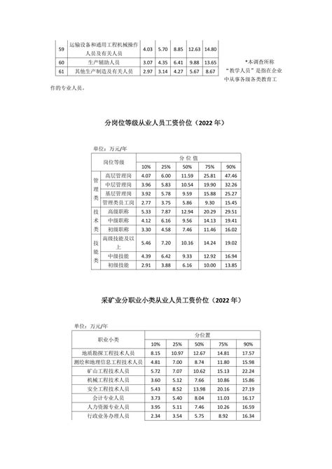 工资薪酬等级表excel模板_完美办公