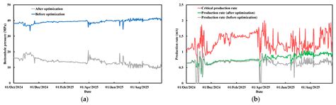 Effects of Rock Sample Size on Critical Proppant Flowback Velocity and ...