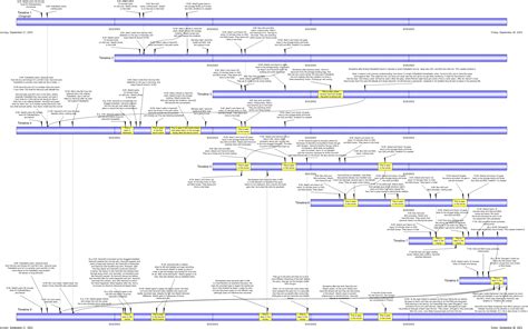 Image result for SQL Connection in Python