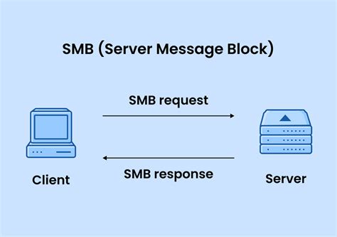 Windows smb server