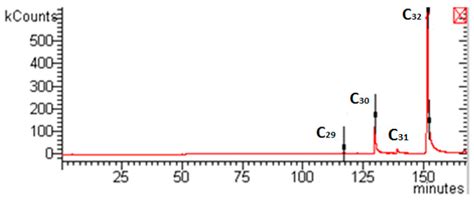 Supercritical Fluid Extraction of Compounds of Pharmaceutical Interest ...
