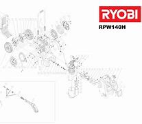 Image result for Ryobi Warranty