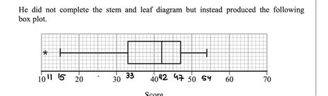 Image result for 6 Statistics & Probability IGCSE Edexcel Math a Tutorial