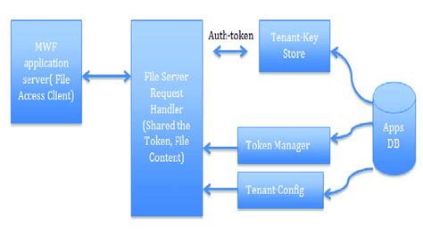 Image result for File Server User Interface