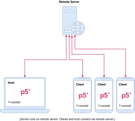 Image result for P5 Parallel Port JavaScript