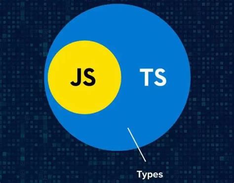Typscript Fixes JavaScript Mem 的图像结果