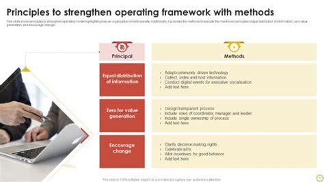 Operating Model Project Slide 的图像结果