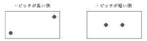 Image result for Data Usage Map SQL