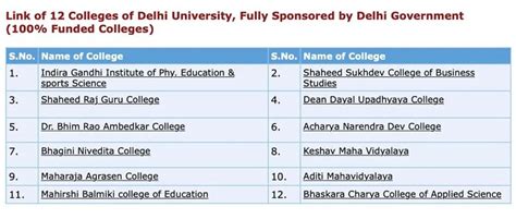 Salary delayed for years by Delhi government; teachers say ‘enough is ...