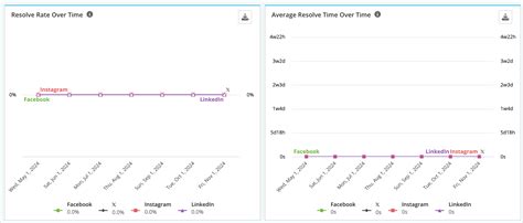 Guide to Discovery in Moz Local - Help Hub Minimalist Vector Art HD Wallpaper