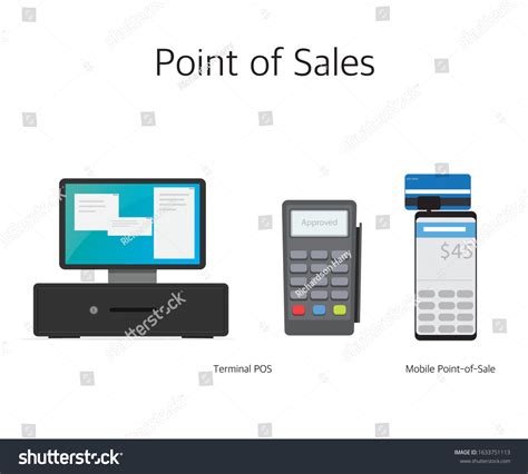 8,205 Pos Systems Images, Stock Photos & Vectors | Shutterstock