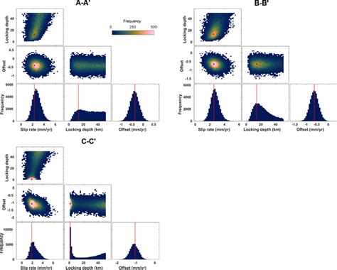 Image result for Finding Marginal Probability with Support
