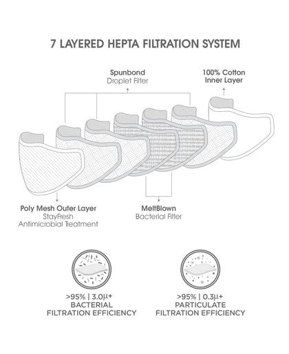 Adult Face Mask | Jockey India