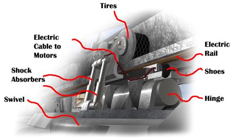 Monorail 的图像结果