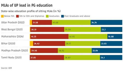 How Educated Are Your MLAs? - Rediff.com India News