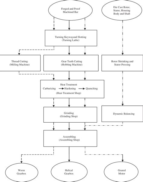 Process Gears 的图像结果