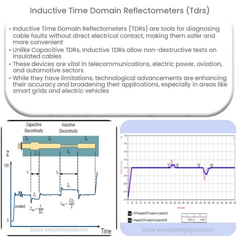 Image result for Time Domain Reflectometer Insulation Tester