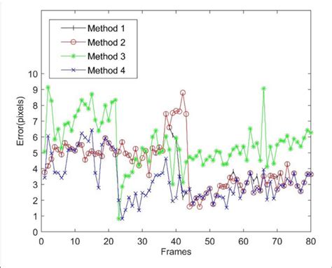 Image result for Algorithm Tracking Blunders