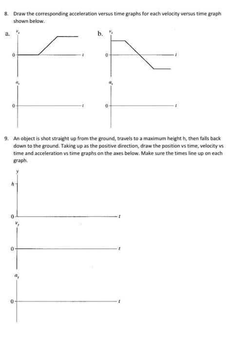 Image result for Acceleration versus Time Graph