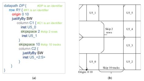 Methodology for Structured Data-Path Implementation in VLSI Physical ...