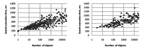Common Tags 的图像结果
