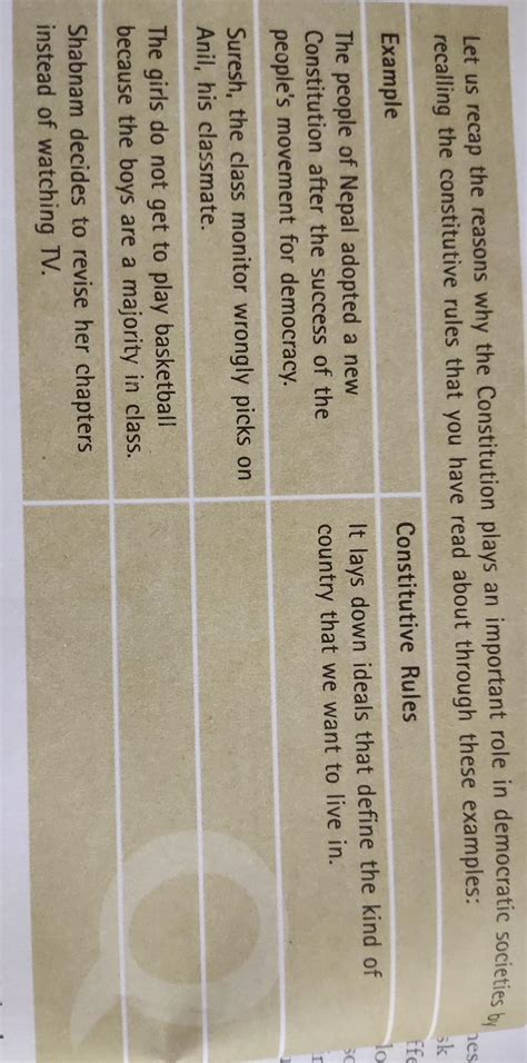 Let us recap the reasons why the Constitution plays an important role ...