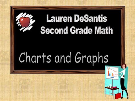 Image result for Math Graphing Chart
