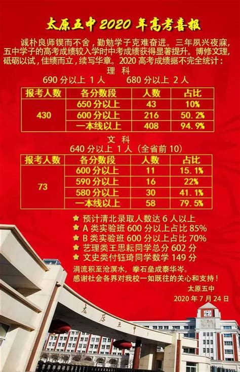 太原初中学校排名前十2023年一览表