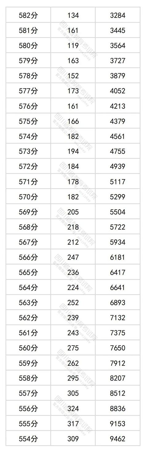 Image result for API Cheat Code