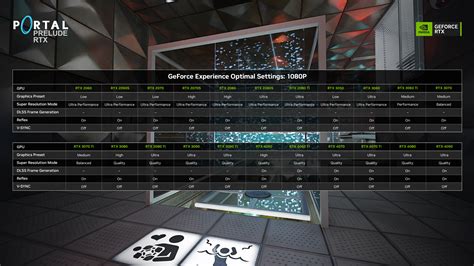 Portal: Prelude RTX Available Today - A Free RTX Remix Mod Featuring ...