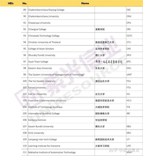 教育部认可的印度尼西亚大学-最新中国教育部认证的大学名单 - 美国留学百事通