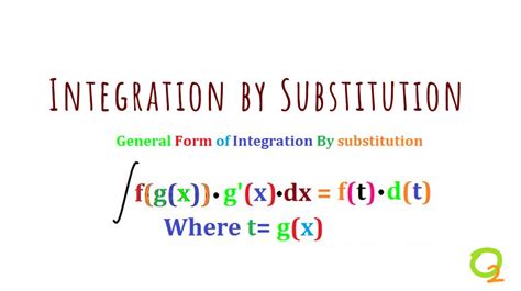 Image result for Substitution Method for Integration