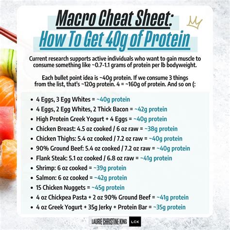Macro Cheat Sheet: How to Get 40 Grams Protein - LaurieChristineKing.com