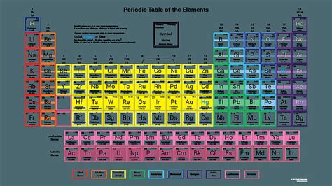 Density Table 的图像结果