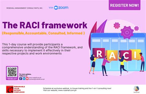 The RACI Framework ( Responsible, Accountable, Consulted, informed ...