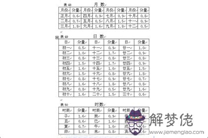 2019年稱骨算命表：四兩命運詳解-解夢佬