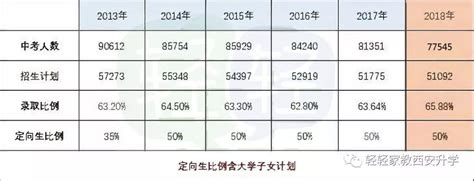 西安交通大学：本科生升学率超65％！毕业去向落实率98.66％！_腾讯新闻