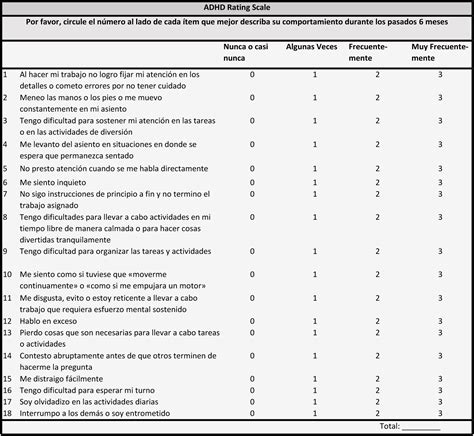ADHD Rating Scale (ADHD-RS): Validation in Spanish in adult population ...