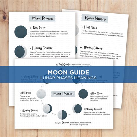 Moon Phases Meanings Cheat Sheets. Book of Shadows Grimoire - Etsy