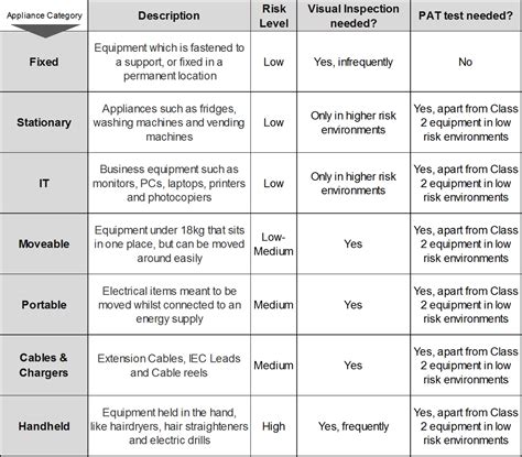 Pat Test Class 1 的图像结果