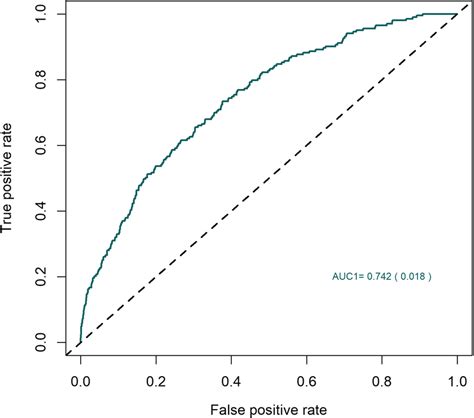 Predictive Testing 的图像结果