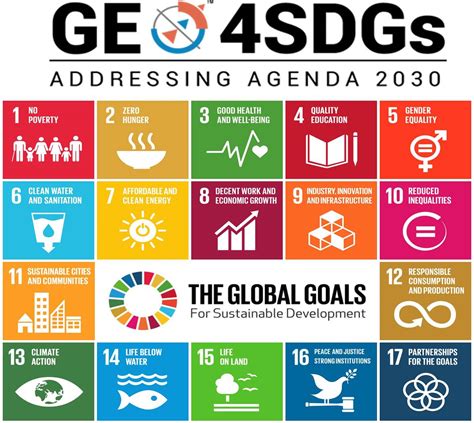 What is the strategic importance of geospatial for SDGs?