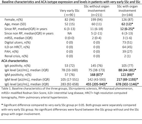 Anticentromere Antibody Levels and Isotypes Associate with Disease ...