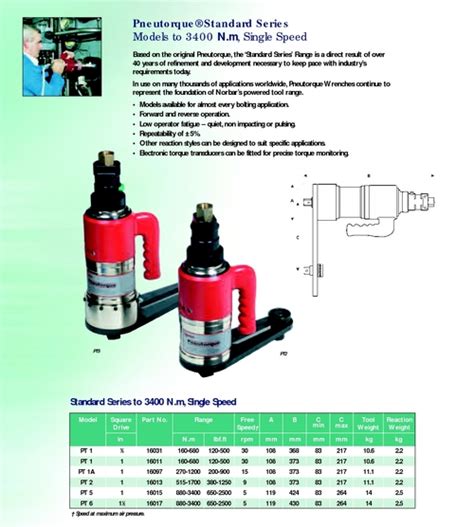 NORBAR Torque Tools Importer, Distributor, Supplier, Wholesaler ...