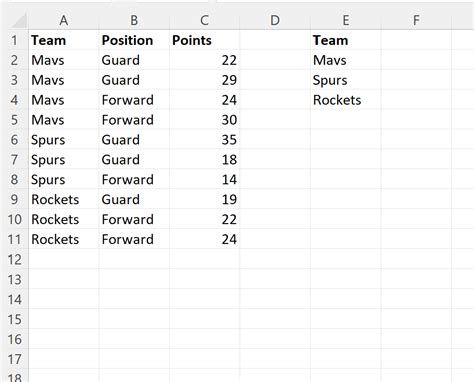Unique Worksheet Function VBA 的图像结果