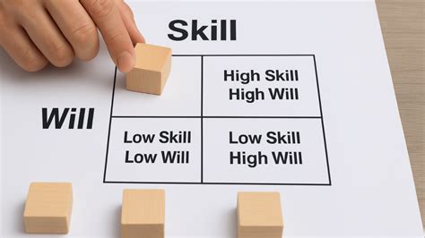 Beyond Delegation: How the Skill–Will Matrix Can Rescue Managers from ...