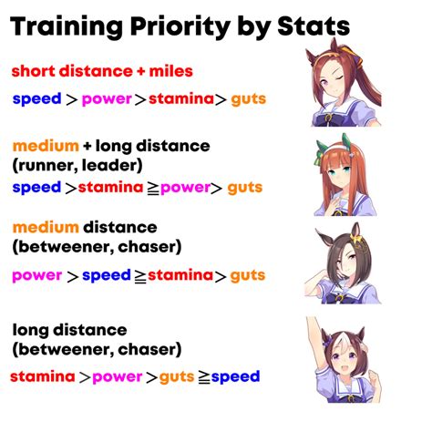Uma Musume Pretty Derby: All Characters (How to Build) - SteamAH