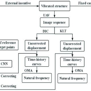 Technical Flowchart 的图像结果