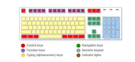 Image result for Windows 7 Shortcut Keys